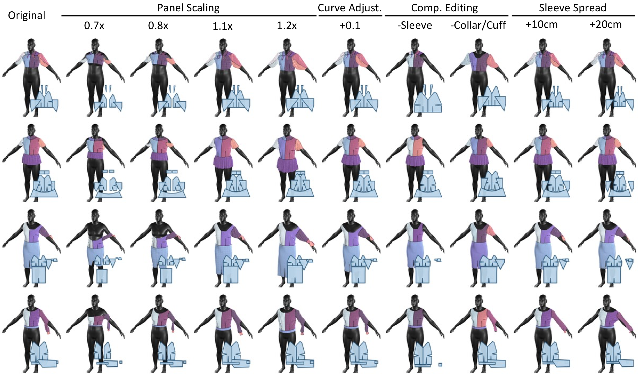 PatternGSL pattern editing examples such as scaling, curve adjustment, component removal, and sleeve spread.