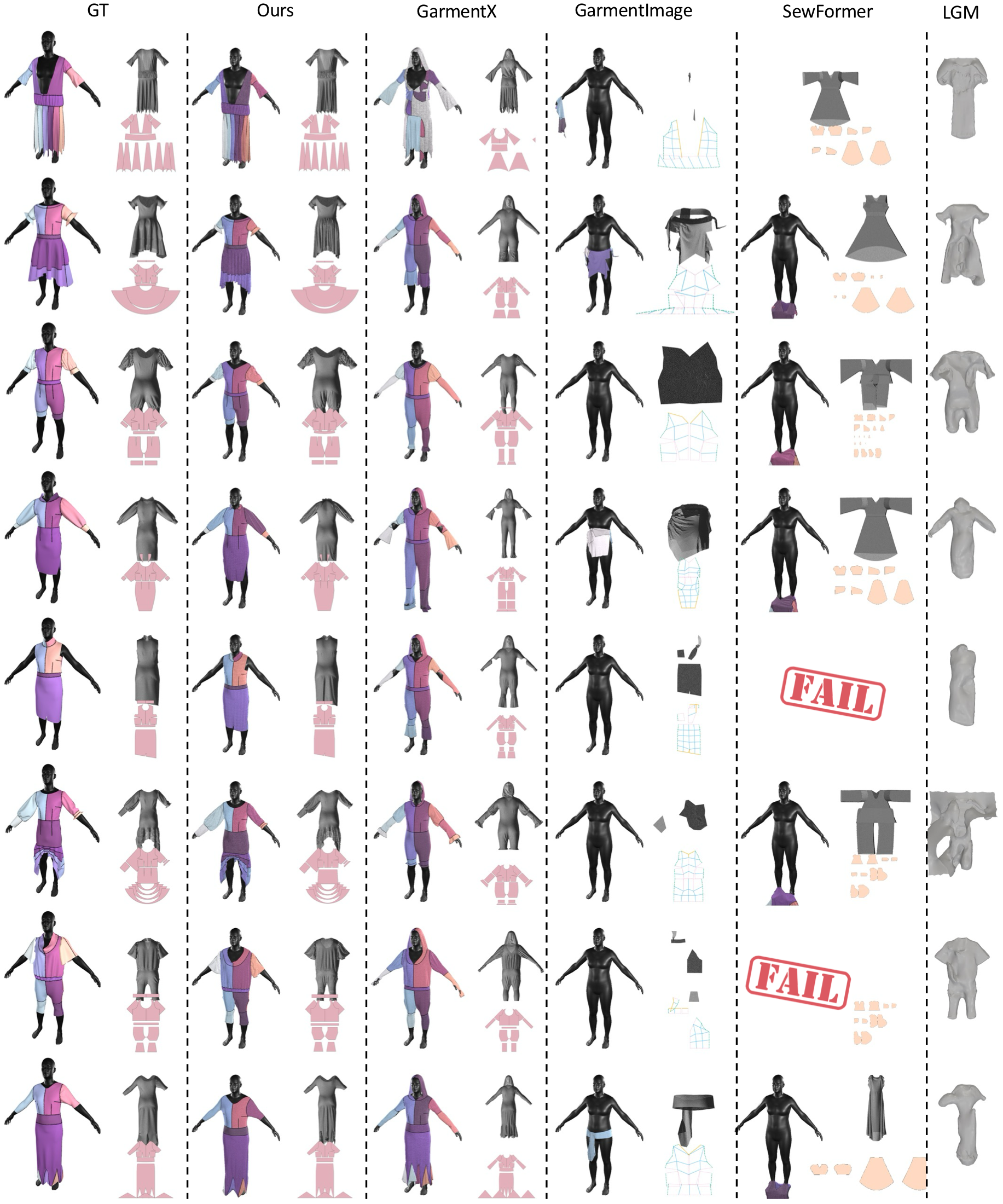 Qualitative comparisons between PatternGSL and baseline garment reconstruction methods.