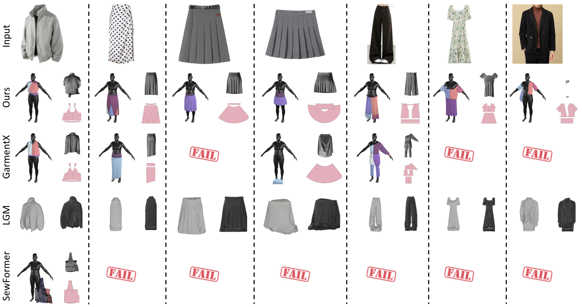 In-the-wild garment reconstruction comparisons.